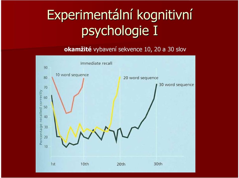 psychologie I