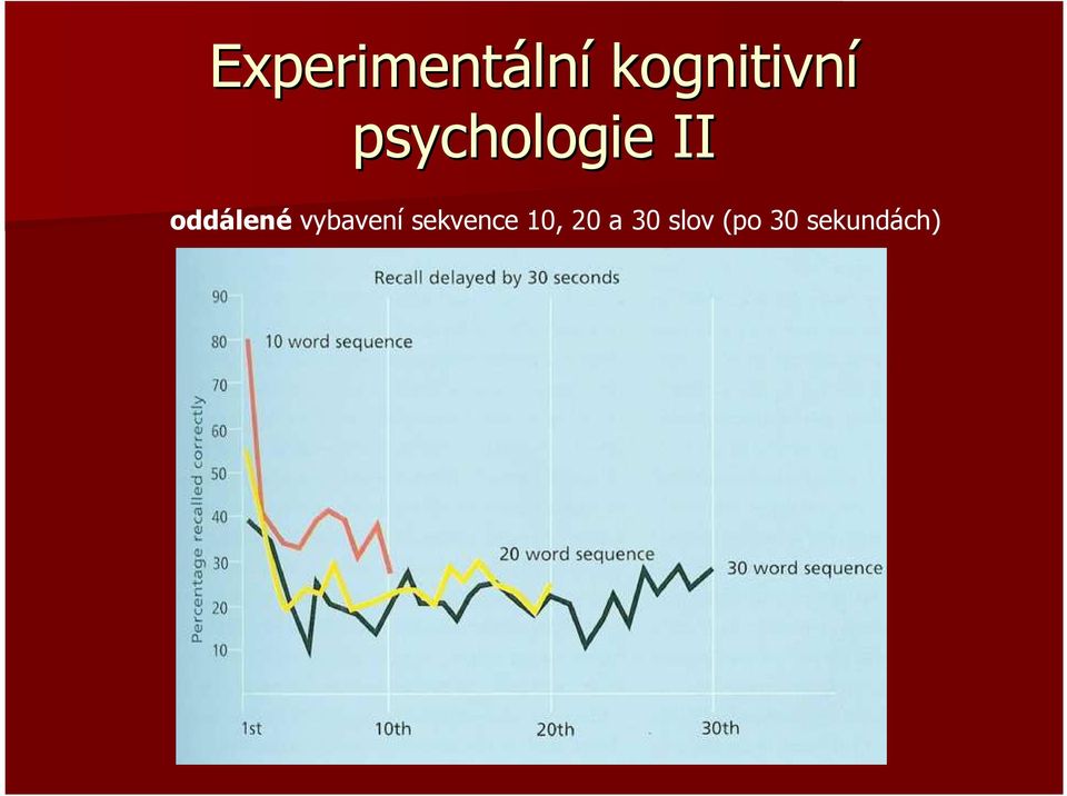 oddálené vybavení sekvence