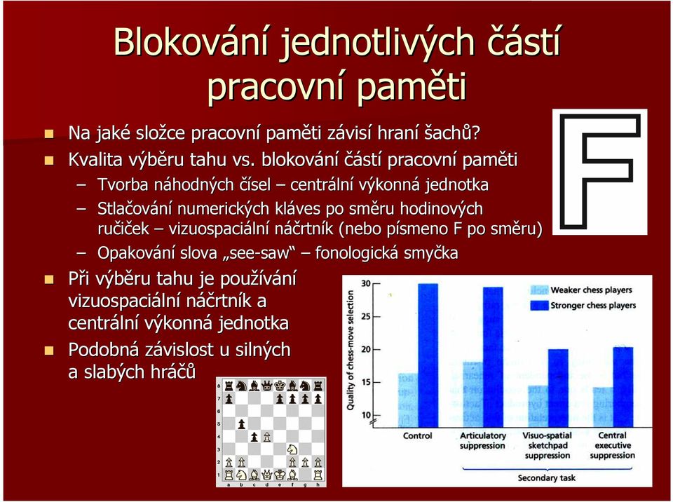 směru hodinových ručiček vizuospaciáln lní náčrtník k (nebo písmeno p F po směru) Opakování slova see-saw fonologická smyčka