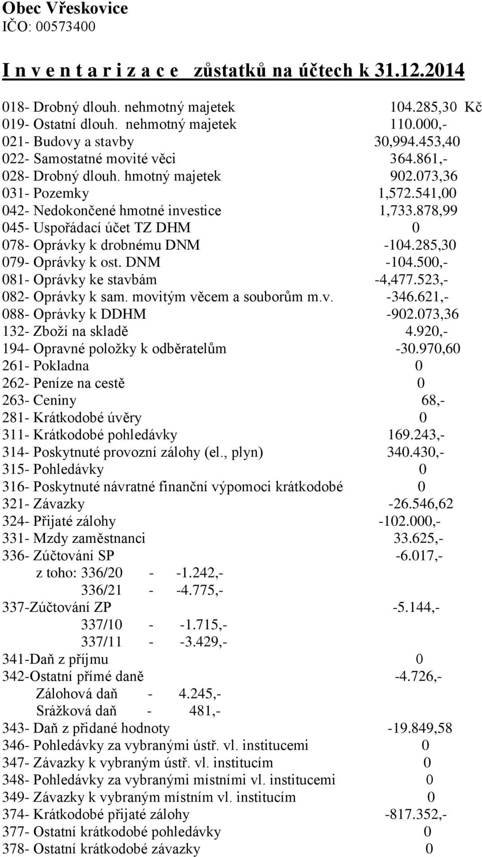 878,99 045- Uspořádací účet TZ DHM 0 078- Oprávky k drobnému DNM -104.285,30 079- Oprávky k ost. DNM -104.500,- 081- Oprávky ke stavbám -4,477.523,- 082- Oprávky k sam. movitým věcem a souborům m.v. -346.