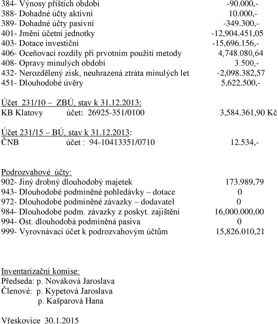 382,57 451- Dlouhodobé úvěry 5,622.500,- Účet 231/10 ZBÚ, stav k 31.12.2013: KB Klatovy účet: 26925-351/0100 3,584.361,90 Kč Účet 231/15 BÚ, stav k 31.12.2013: ČNB účet : 94-10413351/0710 12.