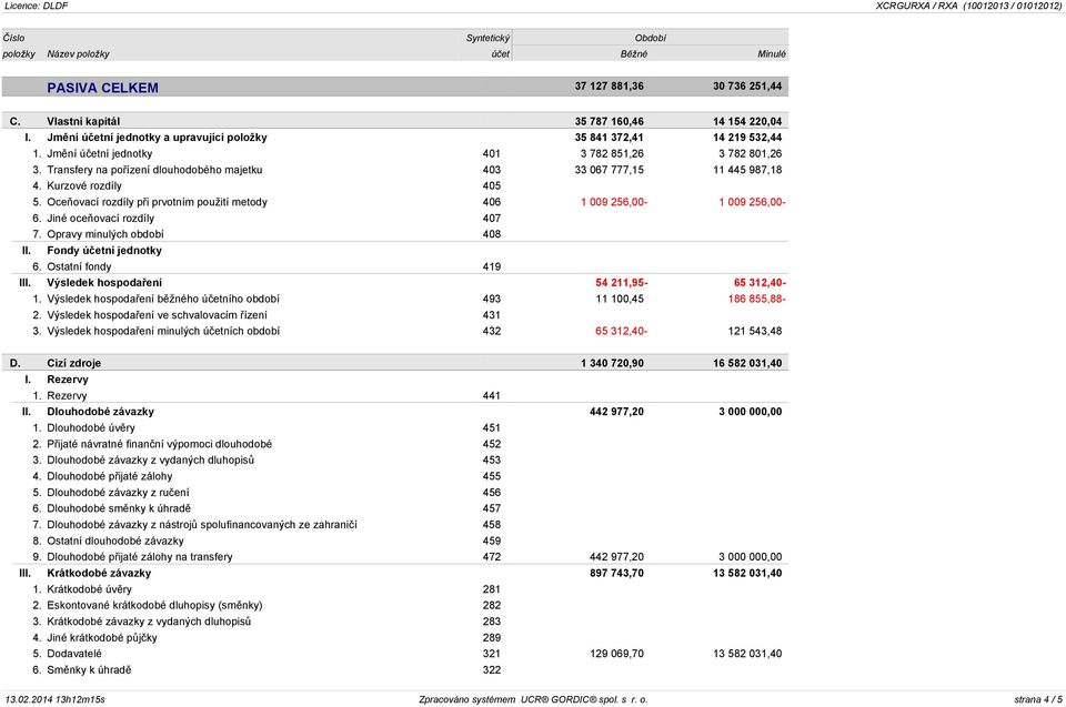 Transfery na pořízení dlouhodobého majetku 403 33 067 777,15 11 445 987,18 4. Kurzové rozdíly 405 5. Oceňovací rozdíly při prvotním použití metody 406 1 009 256,00-1 009 256,00-6.