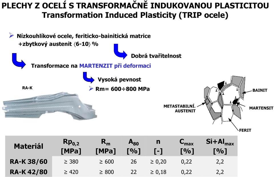 tvařitelnost Vysoká pevnost RA-K Rm= 600 800 MPa BAINIT METASTABILNÍ.