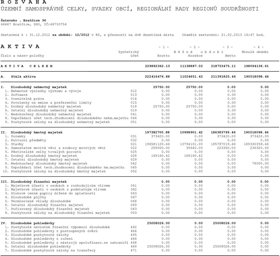 A K T I V A - 1 - - 2 - - 3 - - 4 - Číslo a název položky účet Brutto Korekce Netto A K T I V A C E L K E M 229892362.13 11138887.02 218753475.11 198094136.61 A. Stálá aktiva 222416476.88 11024651.