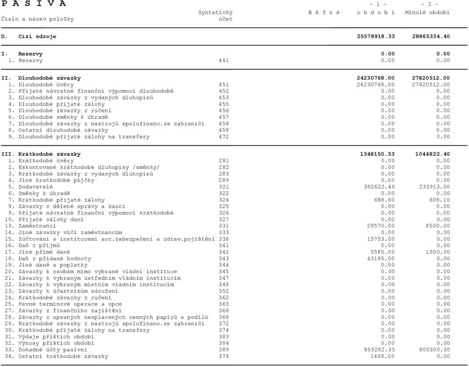 Dlouhodobé závazky z ručení 456 0.00 0.00 6. Dlouhodobé směnky k úhradě 457 0.00 0.00 7. Dlouhodobé závazky z nástrojů spolufinanc.ze zahraničí 458 0.00 0.00 8. Ostatní dlouhodobé závazky 459 0.00 0.00 9.