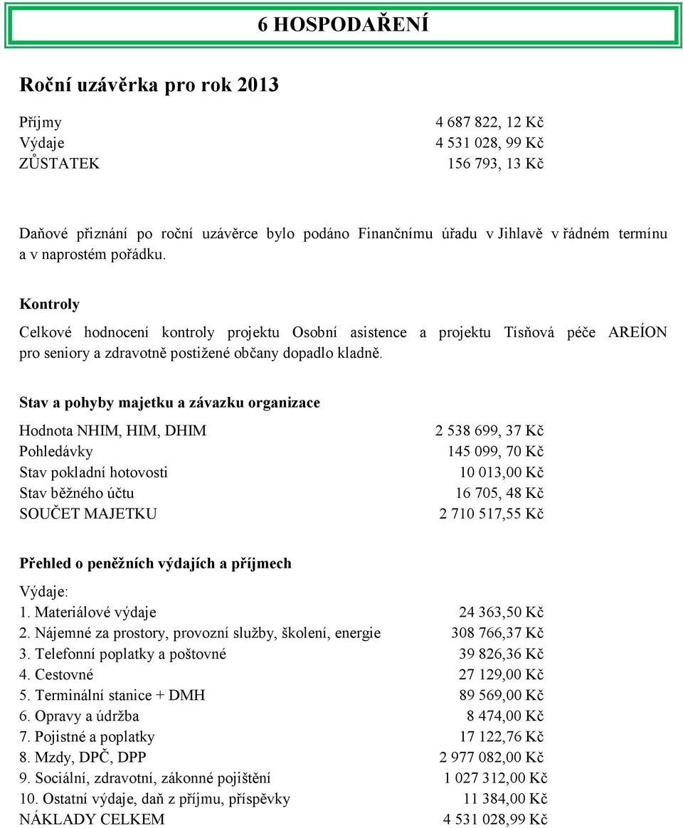 Stav a pohyby majetku a závazku organizace Hodnota NHIM, HIM, DHIM Pohledávky Stav pokladní hotovosti Stav běžného účtu SOUČET MAJETKU 2538699, 37 Kč 145099, 70 Kč 10013,00 Kč 16705, 48 Kč 2710517,55