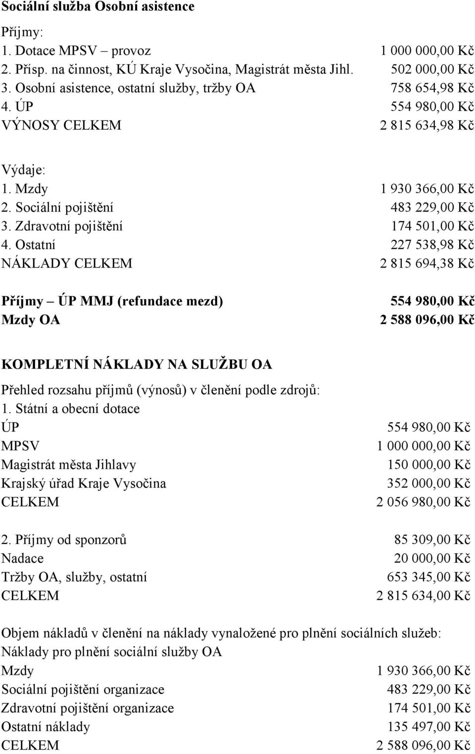 Zdravotní pojištění 174501,00 Kč 4.