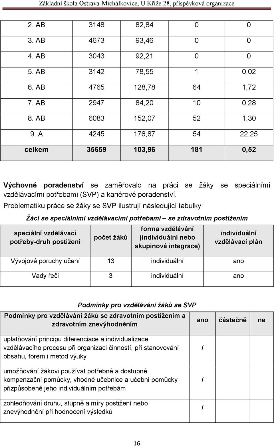 Problematiku práce se žáky se SVP ilustrují následující tabulky: Žáci se speciálními vzdělávacími potřebami se zdravotním postižením speciální vzdělávací potřeby-druh postižení počet žáků forma