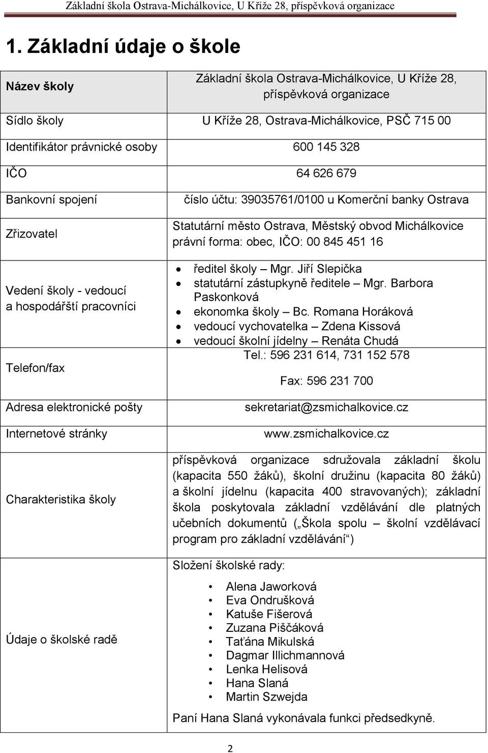 Vedení školy - vedoucí a hospodářští pracovníci Telefon/fax Adresa elektronické pošty Internetové stránky ředitel školy Mgr. Jiří Slepička statutární zástupkyně ředitele Mgr.