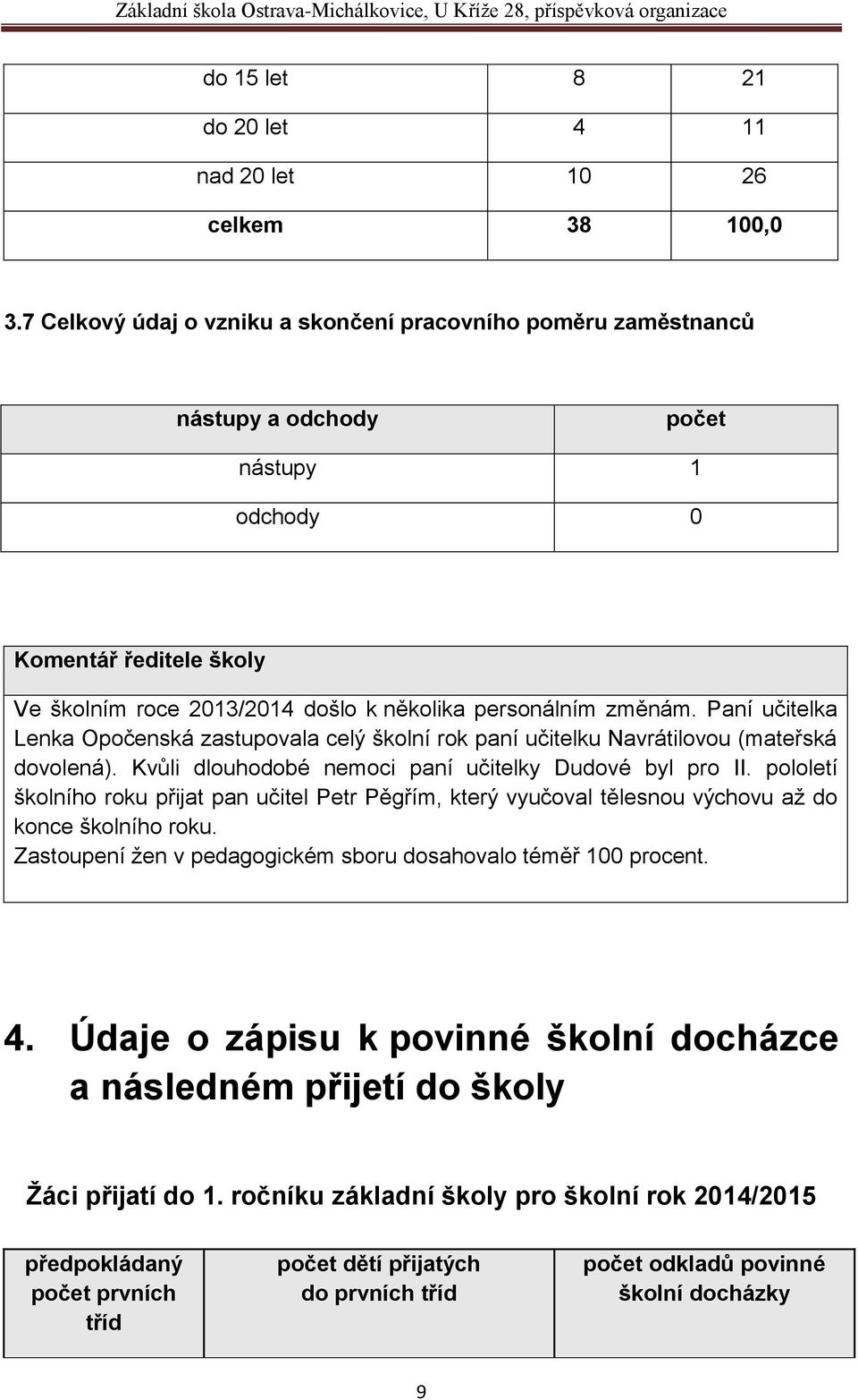 Paní učitelka Lenka Opočenská zastupovala celý školní rok paní učitelku Navrátilovou (mateřská dovolená). Kvůli dlouhodobé nemoci paní učitelky Dudové byl pro II.