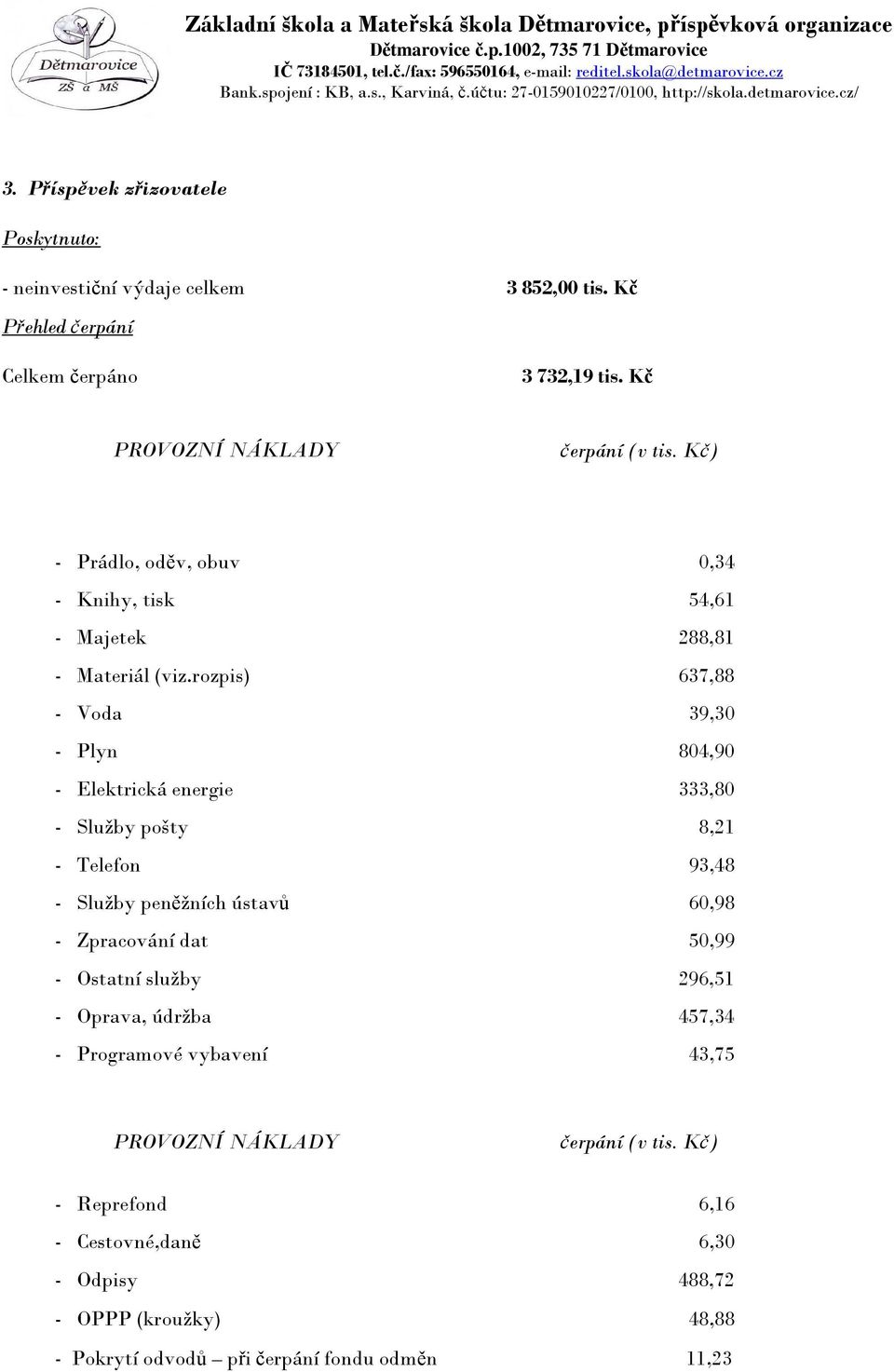 rozpis) 637,88 - Voda 39,30 - Plyn 804,90 - Elektrická energie 333,80 - Služby pošty 8,21 - Telefon 93,48 - Služby peněžních ústavů 60,98 - Zpracování dat 50,99