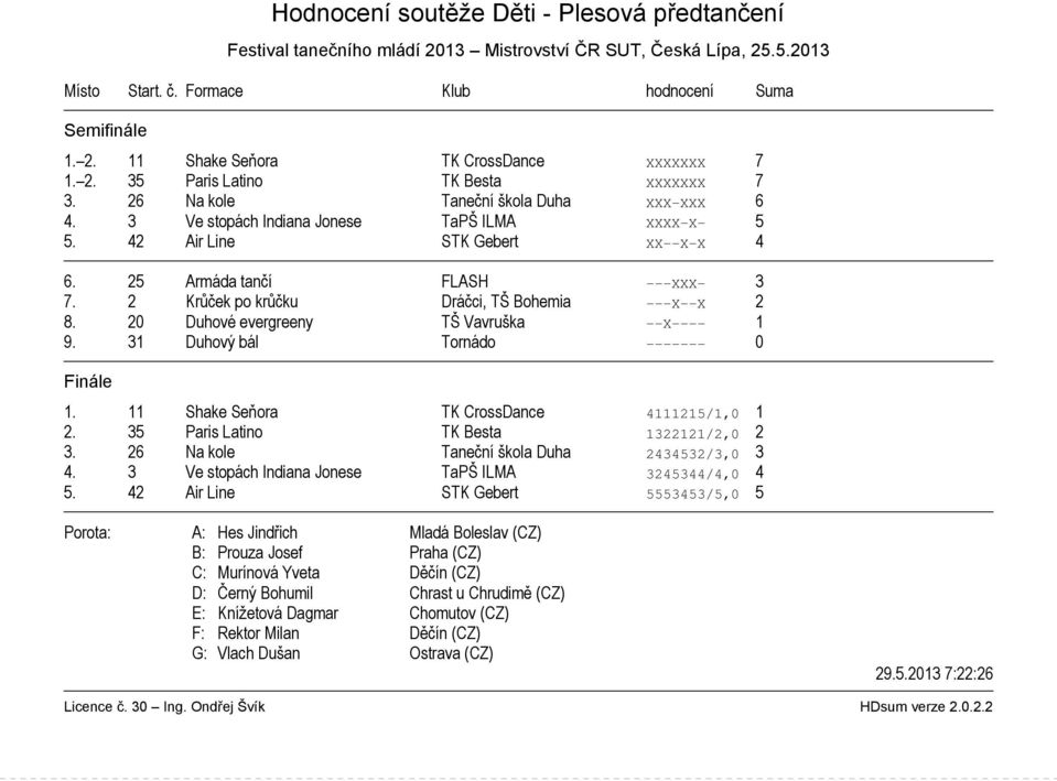 2 Krůček po krůčku Dráčci, TŠ Bohemia X X 2 8. 20 Duhové evergreeny TŠ Vavruška X 1 9. 31 Duhový bál Tornádo 0 1. 11 Shake Seňora TK CrossDance 4111215/1,0 1 2.