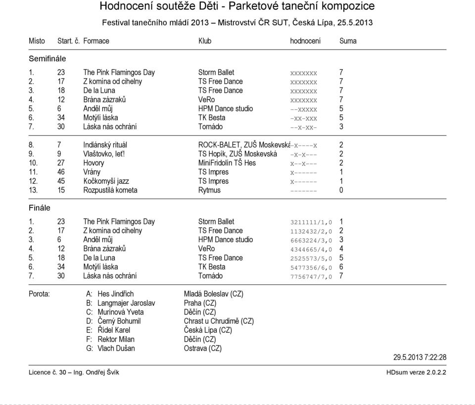 34 Motýlí láska TK Besta XX XXX 5 7. 30 Láska nás ochrání Tornádo X XX 3 8. 7 Indiánský rituál ROCK-BALET, ZUŠ Moskevská X X 2 9. 9 Vlaštovko, leť! TS Hopík, ZUŠ Moskevská X X 2 10.