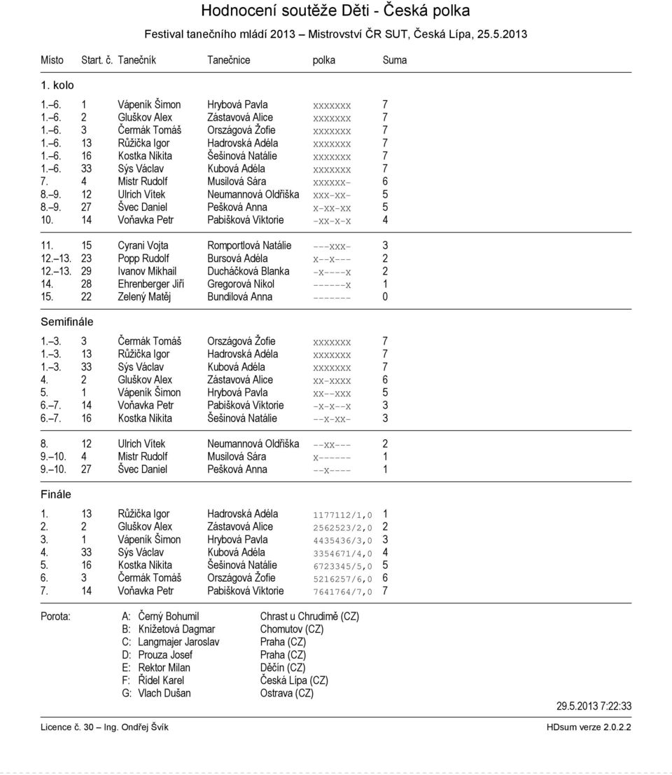 6. 33 Sýs Václav Kubová Adéla XXXXXXX 7 7. 4 Mistr Rudolf Musilová Sára XXXXXX 6 8. 9. 12 Ulrich Vítek Neumannová Oldřiška XXX XX 5 8. 9. 27 Švec Daniel Pešková Anna X XX XX 5 10.