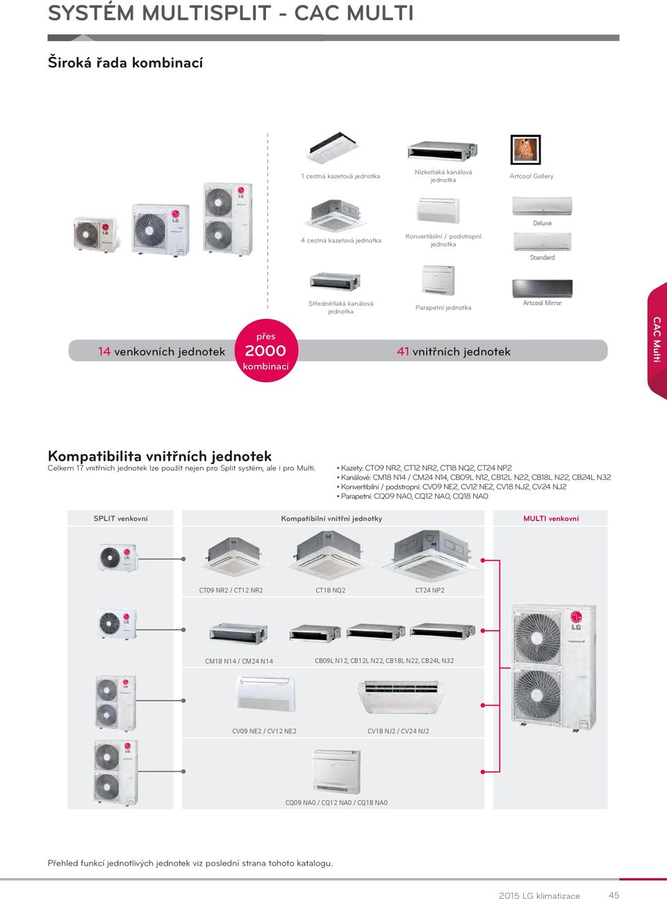 Combinations kombinací Střednětlaká Mid/High Static kanálová Pressure jednotka Duct Console Parapetní jednotka 41 41 Indoor vnitřních Units jednotek Artcool Mirror Compatible Indoor Units