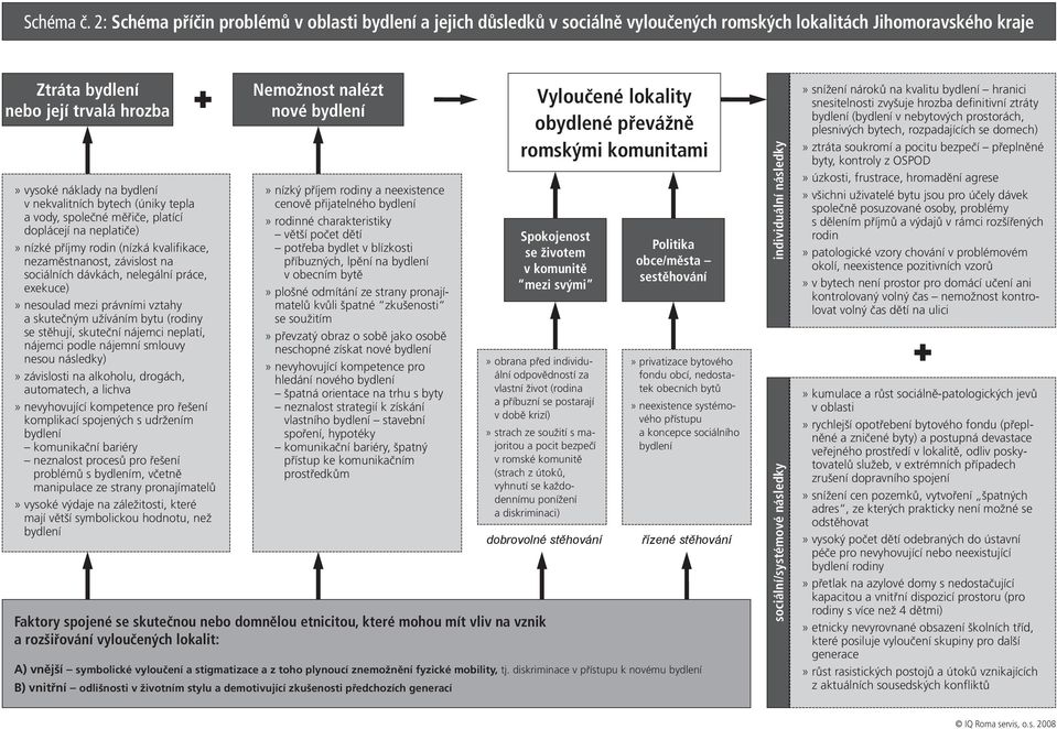 nekvalitních bytech (úniky tepla a vody, společné měřiče, platící doplácejí na neplatiče)» nízké příjmy rodin (nízká kvalifikace, nezaměstnanost, závislost na sociálních dávkách, nelegální práce,