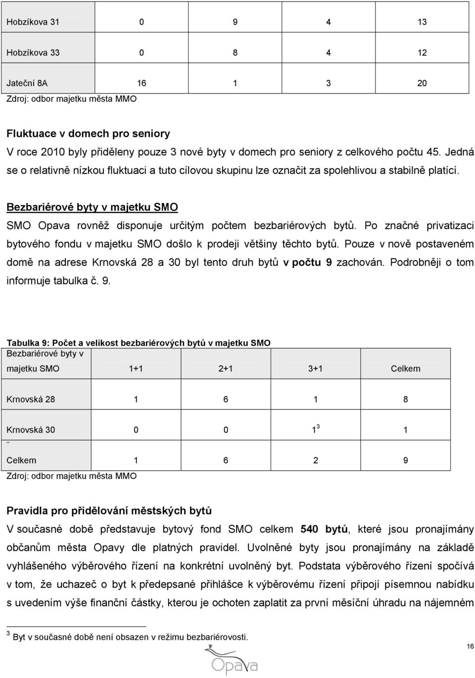 Bezbariérové byty v majetku SMO SMO Opava rovněž disponuje určitým počtem bezbariérových bytů. Po značné privatizaci bytového fondu v majetku SMO došlo k prodeji většiny těchto bytů.