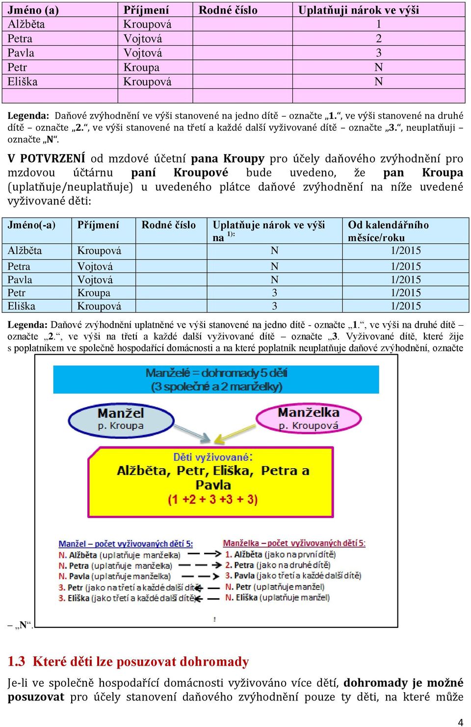 V POTVRZENÍ od mzdové účetní pana Kroupy pro účely daňového zvýhodnění pro mzdovou účtárnu paní Kroupové bude uvedeno, že pan Kroupa (uplatňuje/neuplatňuje) u uvedeného plátce daňové zvýhodnění na