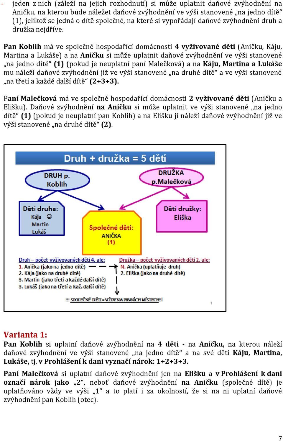 Pan Koblih má ve společně hospodařící domácnosti 4 vyživované děti (Aničku, Káju, Martina a Lukáše) a na Aničku si může uplatnit daňové zvýhodnění ve výši stanovené na jedno dítě (1) (pokud je
