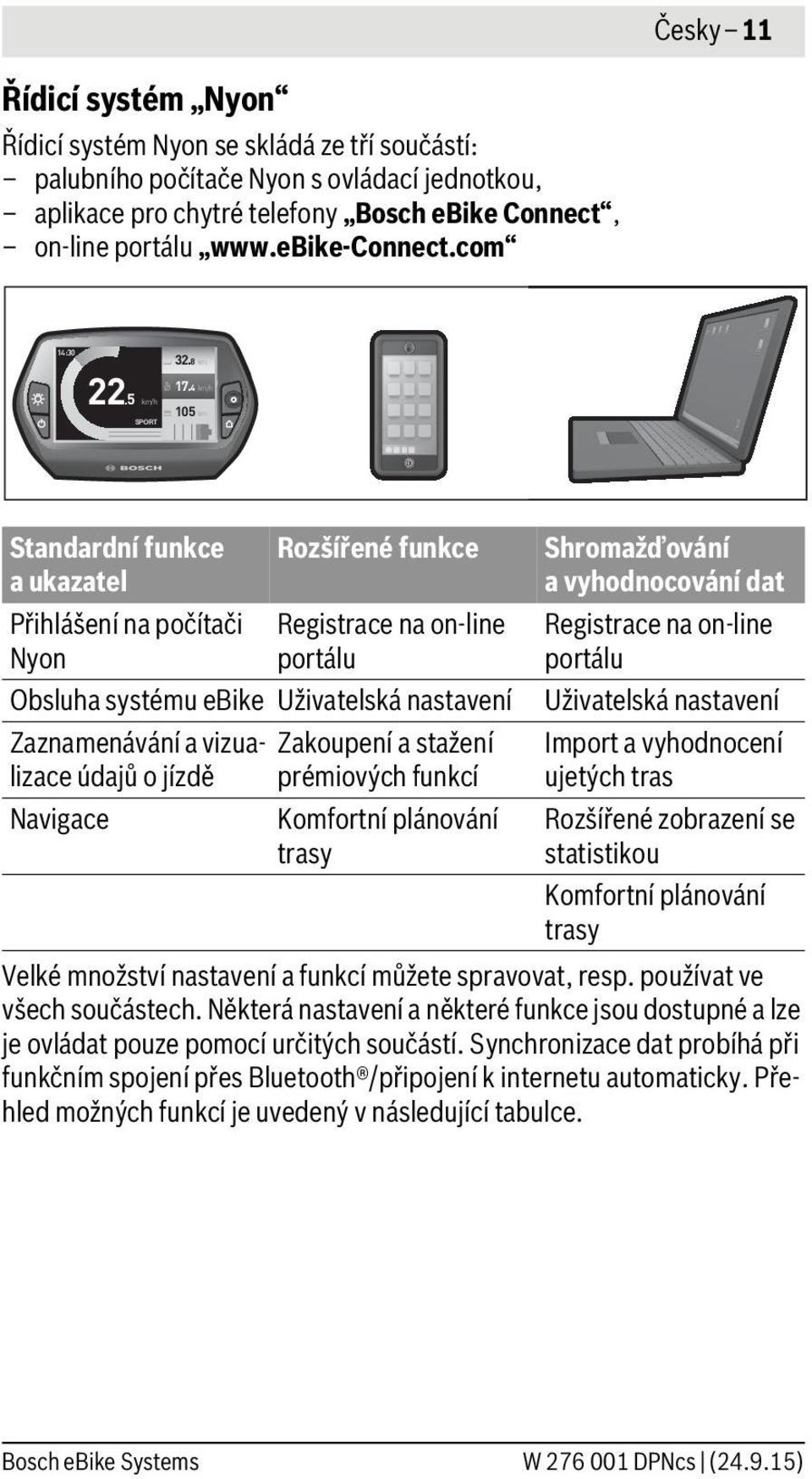 5 km/h 105 km SPORT Standardní funkce a ukazatel Přihlášení na počítači Nyon Rozšířené funkce Registrace na on-line portálu Obsluha systému ebike Uživatelská nastavení Zaznamenávání a vizualizace