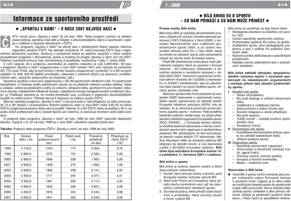 Do programu Sportuj s námi se stejnì jako v pøedchozích letech zapojila všechna regionální sdružení ÈSTV. Na základì rozhodnutí 19.