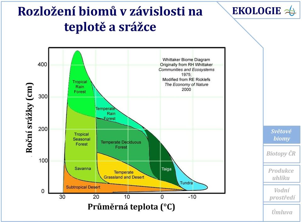 závislosti na teplotě