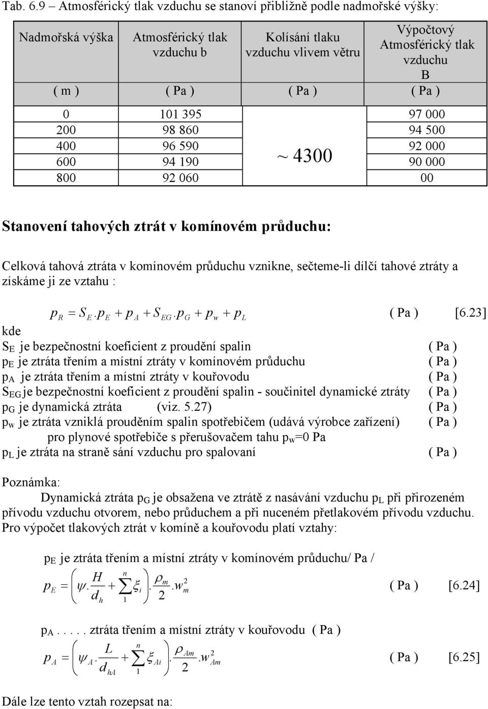 ( Pa ) 0 0 395 97 000 00 98 860 94 500 400 96 590 9 000 600 94 90 ~ 4300 90 000 800 9 060 00 tanovení tahových ztrát v komínovém průduchu: Celková tahová ztráta v komínovém průduchu vznikne,