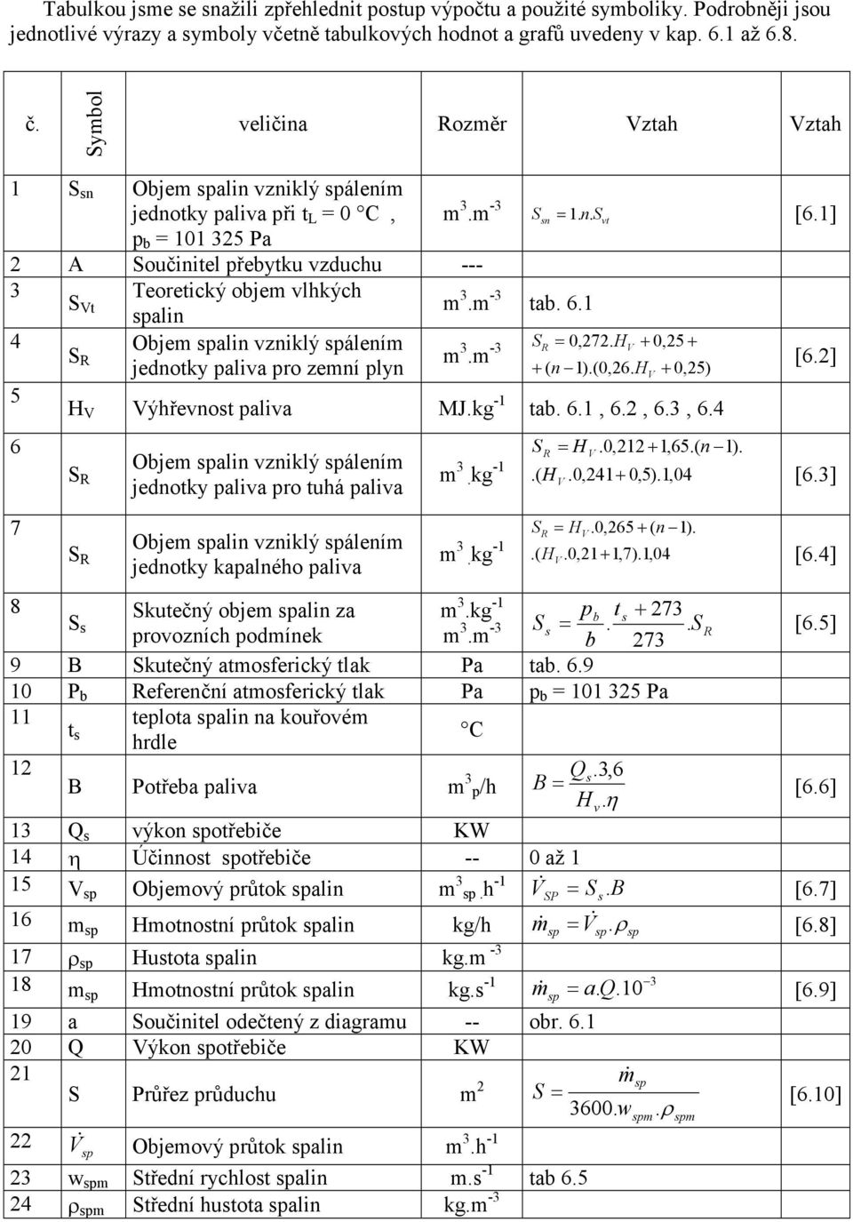 m -3 tab. 6. 4 Objem alin vzniklý álením R m 3.m -3 R 0,7. HV + 0,5 + jednotky paliva pro zemní plyn + ( n ).(0,6. HV + 0,5) [6.] 5 H V Výhřevnot paliva MJ.kg - tab. 6., 6., 6.3, 6.