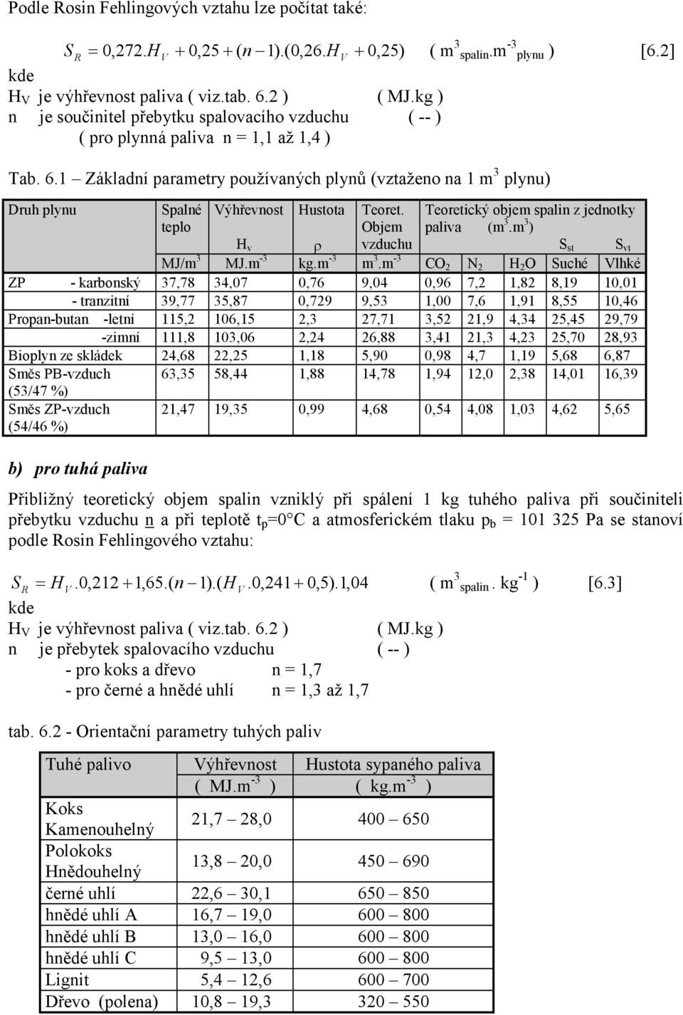 Teoretický objem alin z jednotky teplo Objem paliva (m 3.m 3 ) H v ρ vzduchu t vt MJ/m 3 MJ.m -3 kg.m -3 m 3.