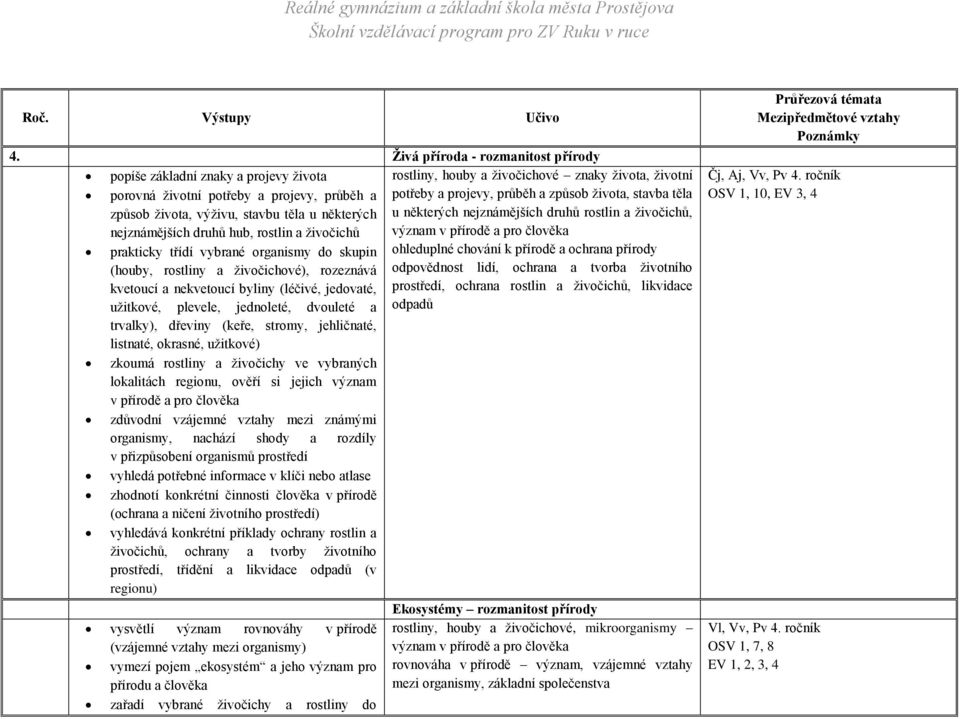 živočichů prakticky třídí vybrané organismy do skupin (houby, rostliny a živočichové), rozeznává kvetoucí a nekvetoucí byliny (léčivé, jedovaté, užitkové, plevele, jednoleté, dvouleté a trvalky),