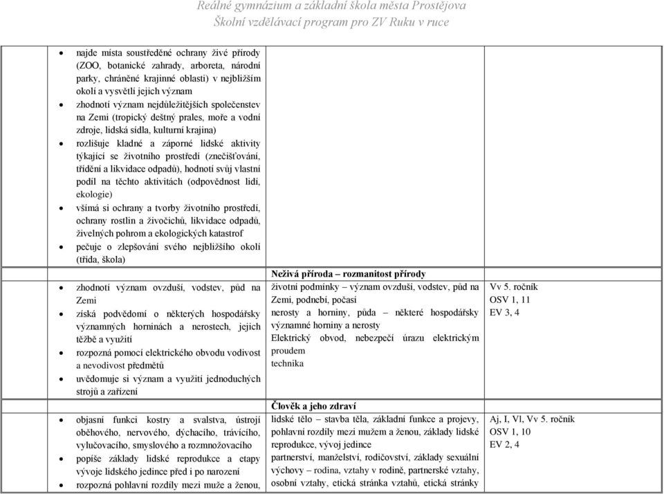 likvidace odpadů), hodnotí svůj vlastní podíl na těchto aktivitách (odpovědnost lidí, ekologie) všímá si ochrany a tvorby životního prostředí, ochrany rostlin a živočichů, likvidace odpadů, živelných