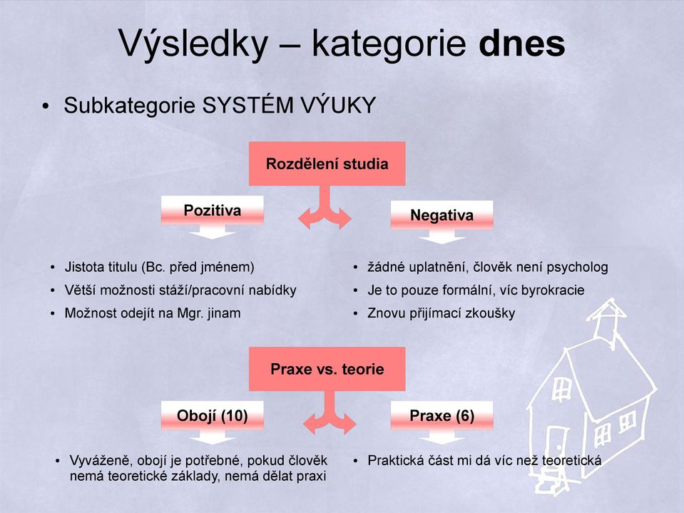 víc byrokracie Možnost odejít na Mgr. jinam Znovu přijímací zkoušky Praxe vs.