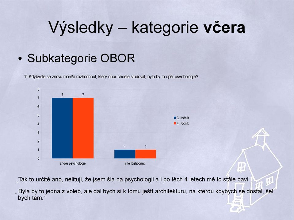 ročník 4 2 0 znovu psychologie jiné rozhodnutí Tak to určitě ano, nelituji, že jsem šla na psychologii