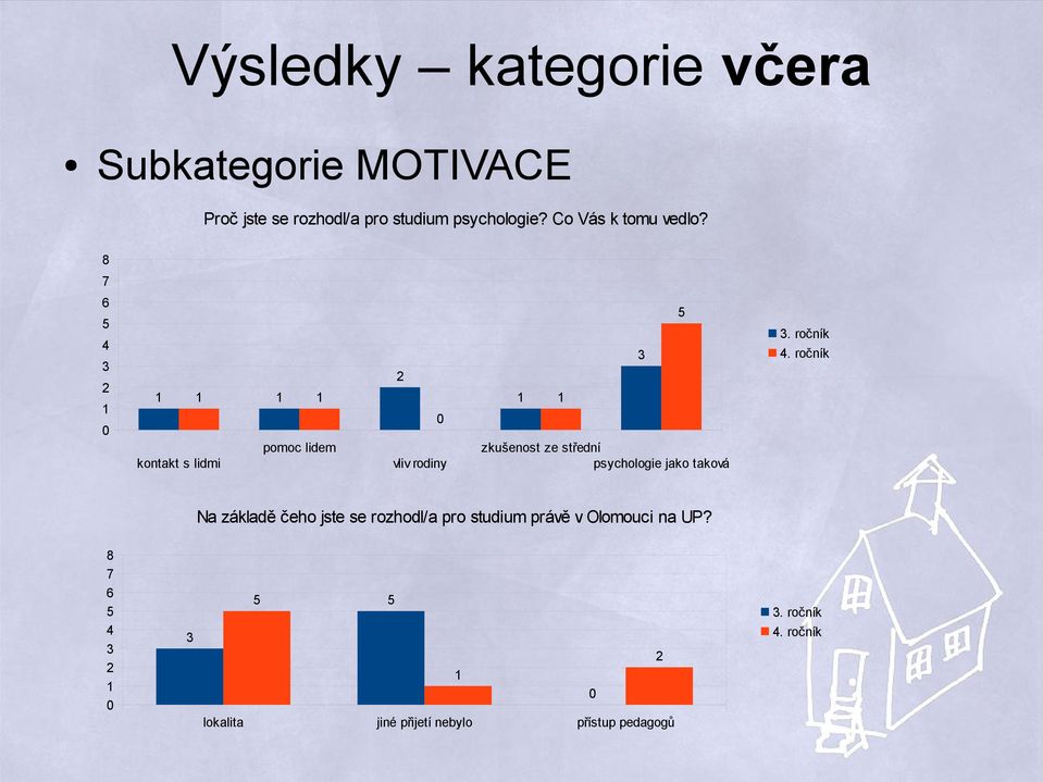 ročník 2 0 0 pomoc lidem kontakt s lidmi zkušenost ze střední psychologie jako taková vliv rodiny