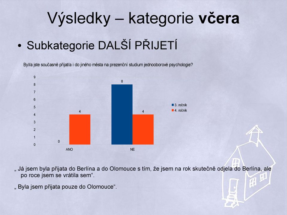 ročník 2 0 0 ANO NE Já jsem byla přijata do Berlína a do Olomouce s tím, že jsem na rok