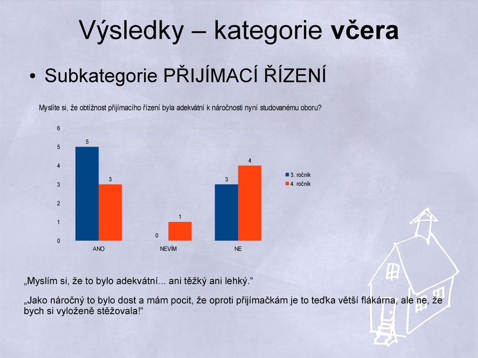 ročník 2 0 0 ANO NEVÍM NE Myslím si, že to bylo adekvátní... ani těžký ani lehký.