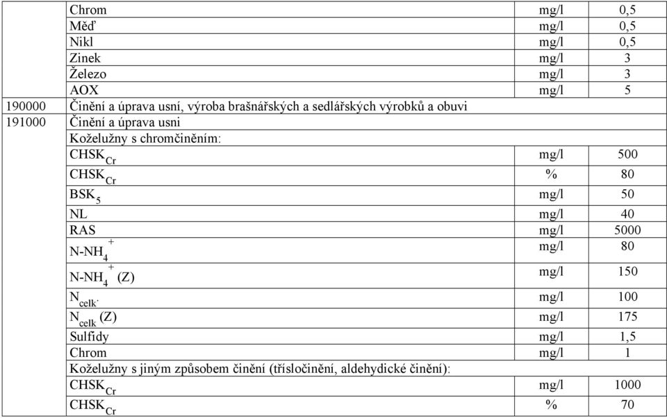 % 80 mg/l 50 NL mg/l 40 RAS mg/l 5000 N-NH 4 mg/l 80 N-NH 4 (Z) mg/l 150 N celk.