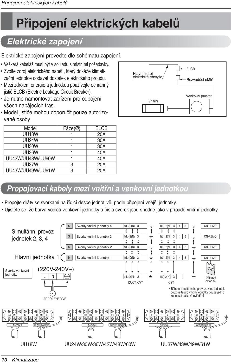 Mezi zdrojem energie a jednotkou používejte ochranný jistič ELCB (Electric Leakage Circuit Breaker). Je nutno namontovat zařízení pro odpojení všech napájecích tras.