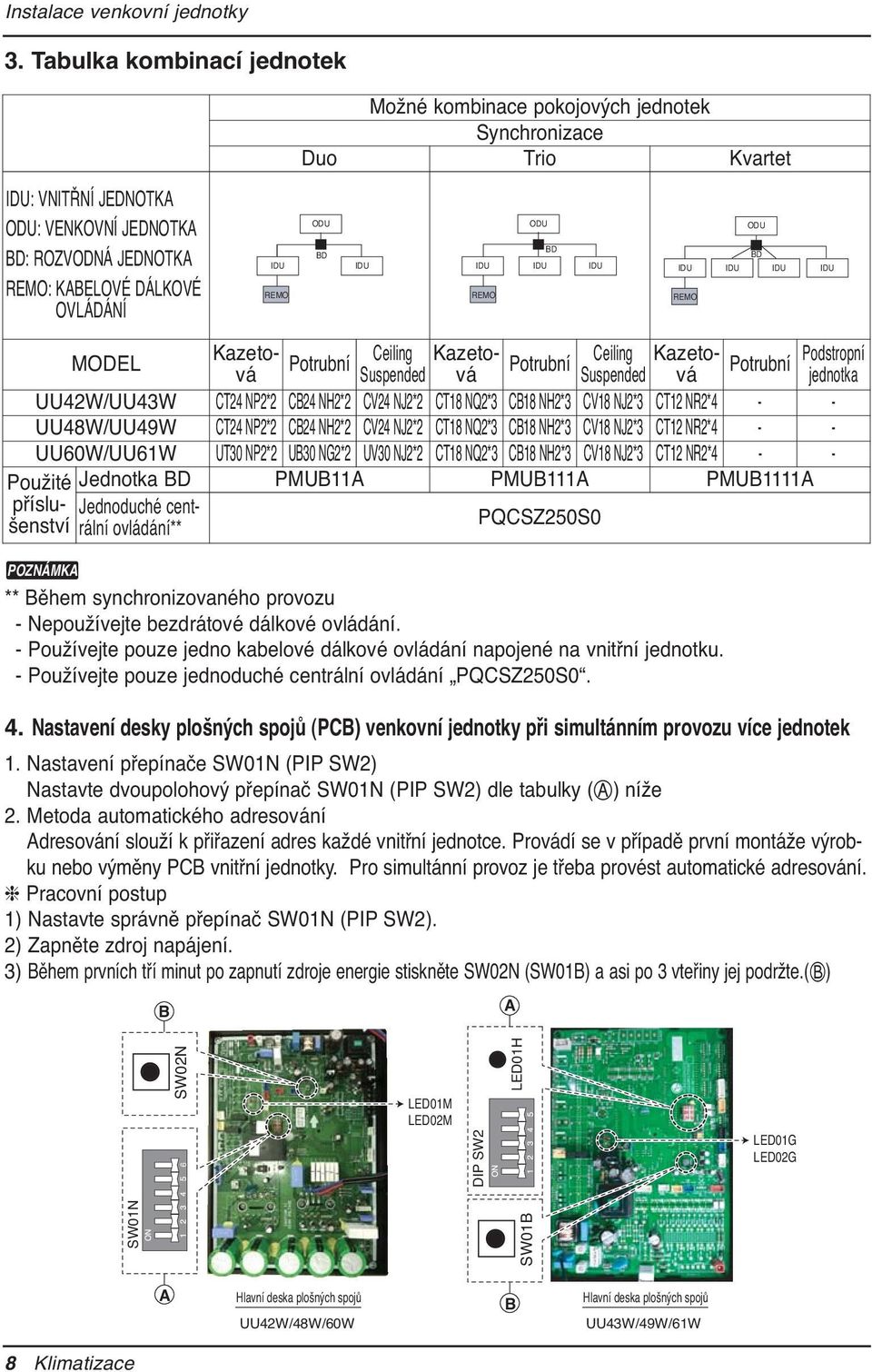 Nastavení desky plošných spojů (PCB) venkovní jednotky při simultánním provozu více jednotek 1.