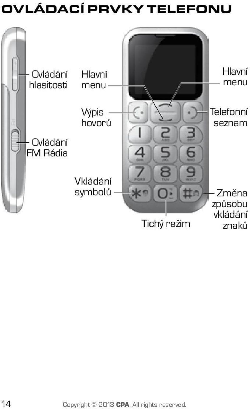 Telefonní seznam Vkládání symbolů Tichý režim Změna