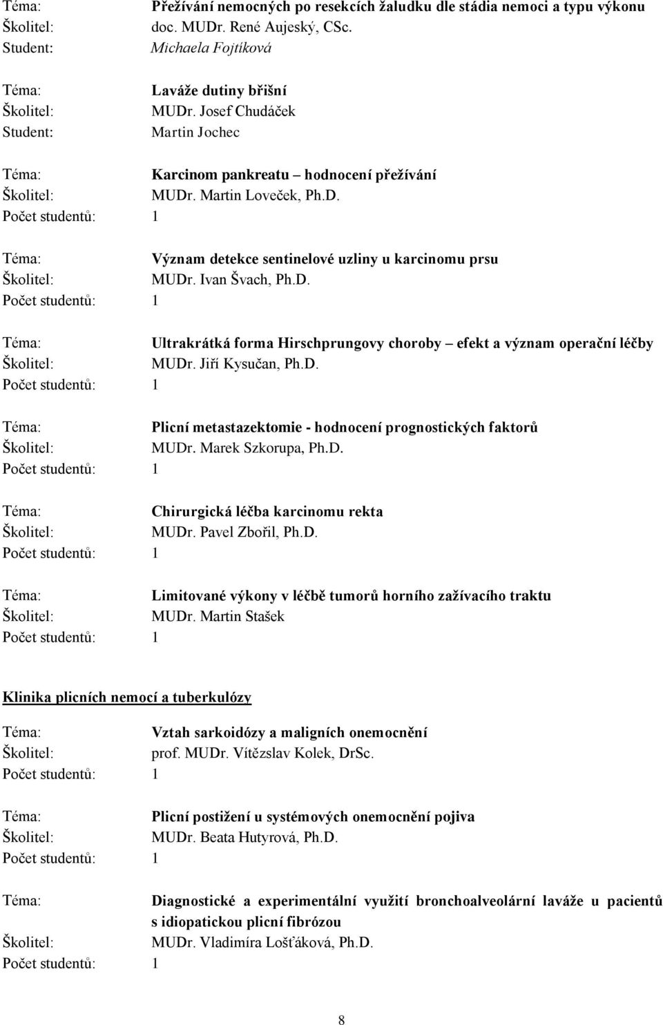 Jiří Kysučan, Ph.D. Plicní metastazektomie - hodnocení prognostických faktorů MUDr. Marek Szkorupa, Ph.D. Chirurgická léčba karcinomu rekta MUDr. Pavel Zbořil, Ph.D. Limitované výkony v léčbě tumorů horního zažívacího traktu MUDr.