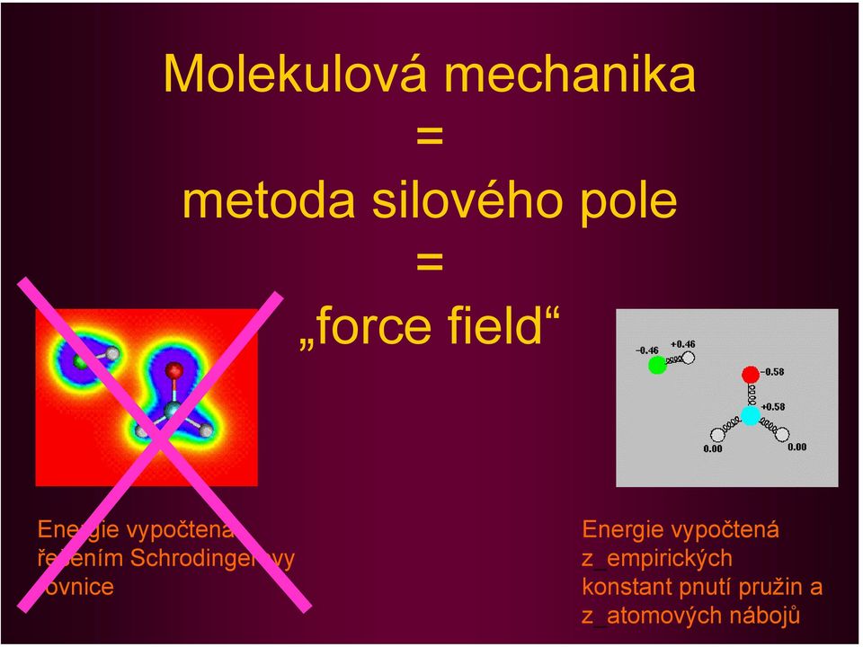 Schrodingerovy rovnice Energie vypočtená