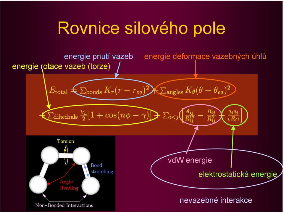 energie deformace vazebných úhlů vdw