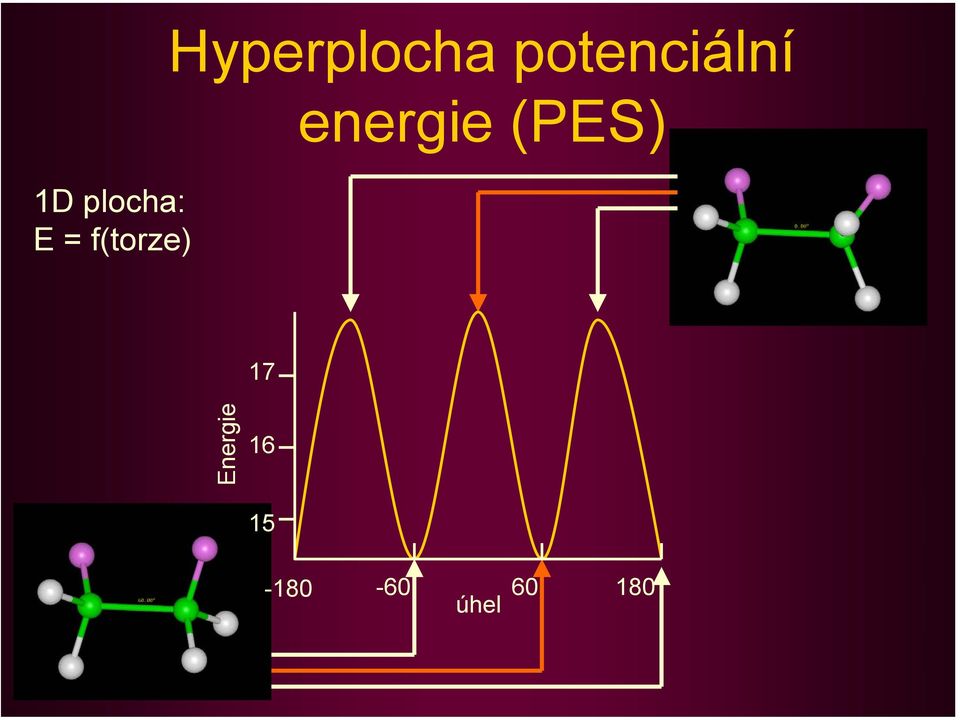 energie (PES) 17 Energie