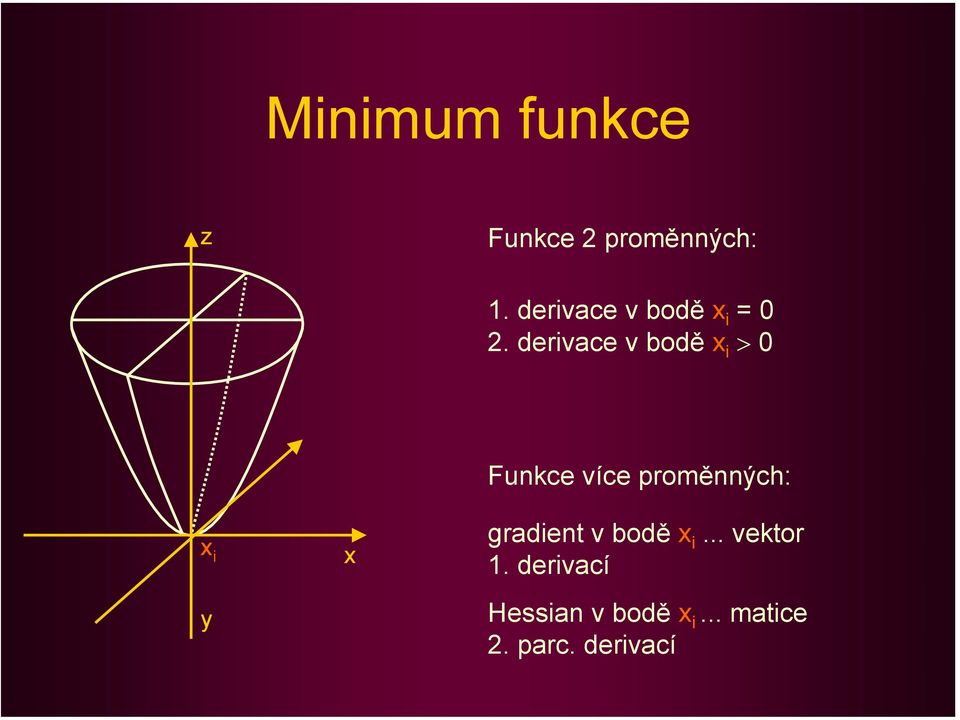 derivace v bodě x i > 0 x i y x Funkce více