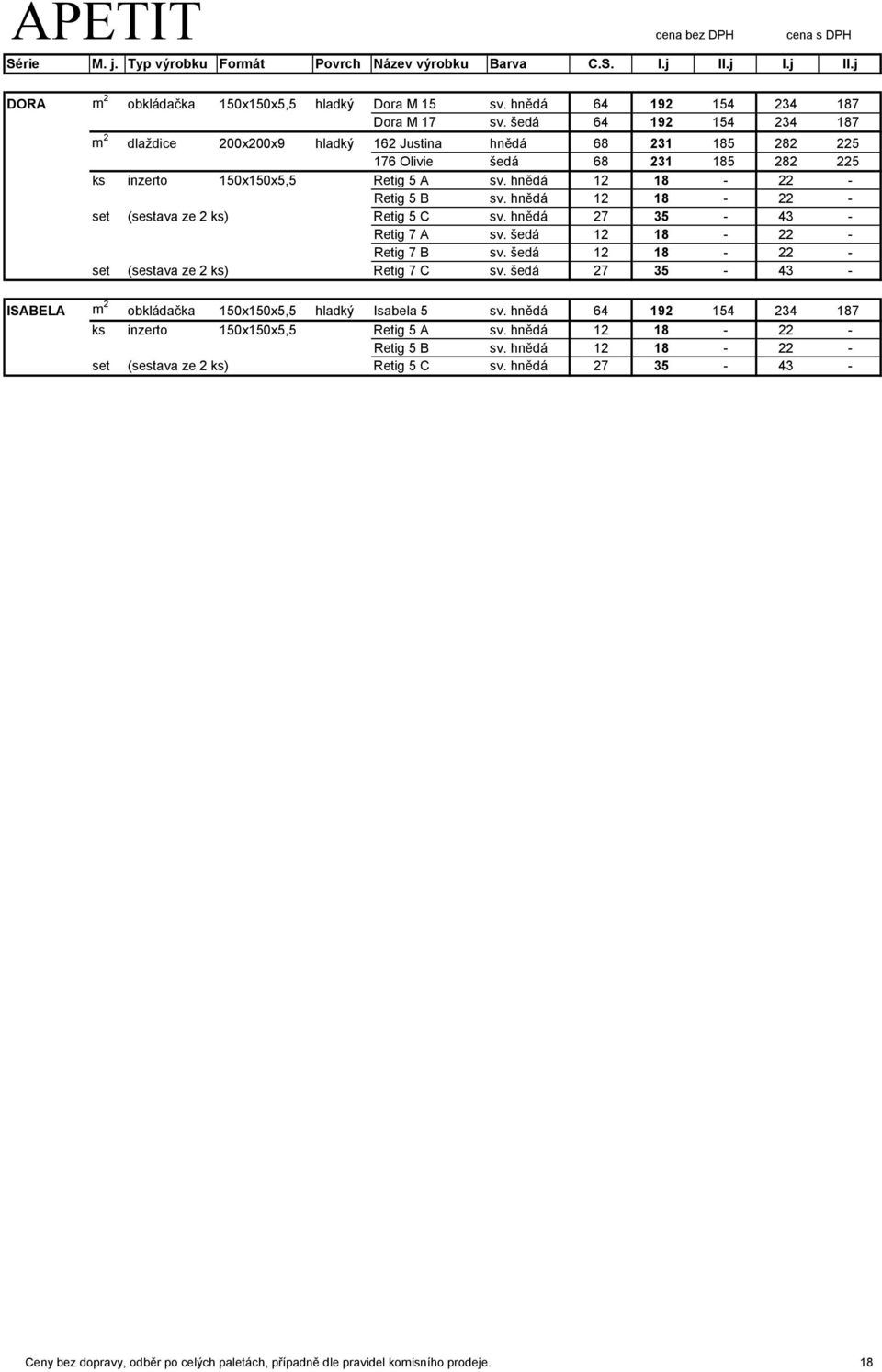 hnědá 12 18-22 - set (sestava ze 2 ks) Retig 5 C sv. hnědá 27 35-43 - Retig 7 A sv. šedá 12 18-22 - Retig 7 B sv. šedá 12 18-22 - set (sestava ze 2 ks) Retig 7 C sv.