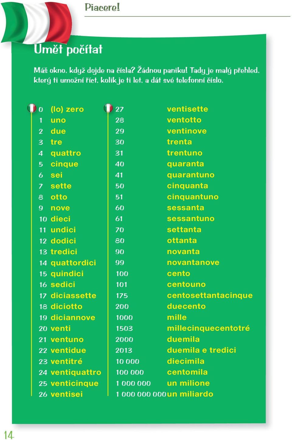 venti 21 ventuno 22 ventidue 23 ventitré 24 ventiquattro 25 venticinque 26 ventisei 27 ventisette 28 ventotto 29 ventinove 30 trenta 31 trentuno 40 quaranta 41 quarantuno 50 cinquanta 51 cinquantuno