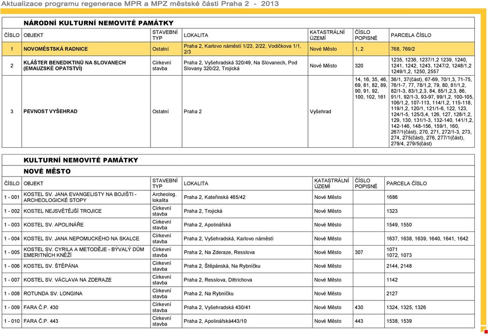 81, 82, 89, 90, 91, 92, 100, 102, 161 1235, 1236, 1237/1,2 1239, 1240, 1241, 1242, 1243, 1247/2, 1248/1,2 1249/1,2, 1250, 2557 36/1, 37(část), 67-69, 70/1,3, 71-75, 76/1-7, 77, 78/1,2, 79, 80,