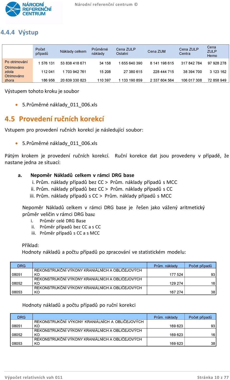 949 Výstupem tohoto kroku je soubor 5.Průměrné náklady_011_006.xls 4.5 Provedení ručních korekcí Vstupem pro provedení ručních korekcí je následující soubor: 5.Průměrné náklady_011_006.xls Pátým krokem je provedení ručních korekcí.