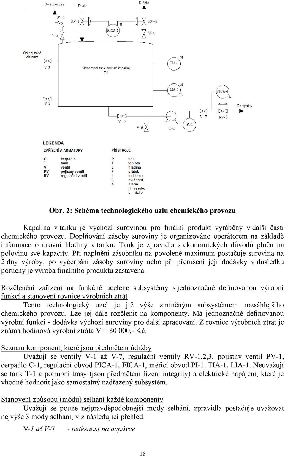 Při naplnění zásobníku na povolené maximum postačuje surovina na 2 dny výroby, po vyčerpání zásoby suroviny nebo při přerušení její dodávky v důsledku poruchy je výroba finálního produktu zastavena.